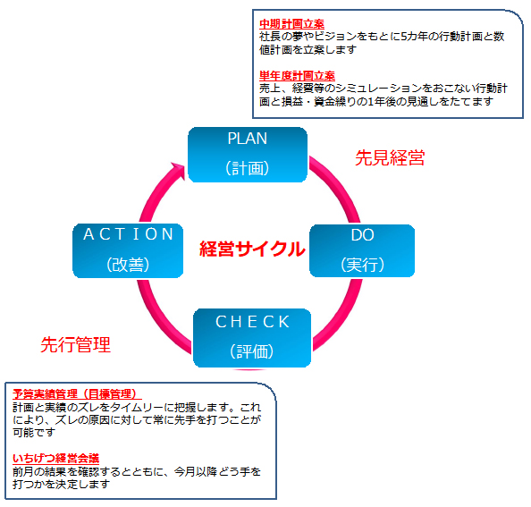 横浜みなとみらい税理士法人