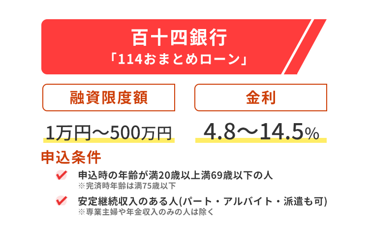 百十四銀行おまとめローンの商標