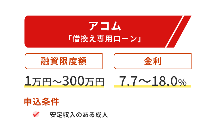 アコムおまとめローンの商標