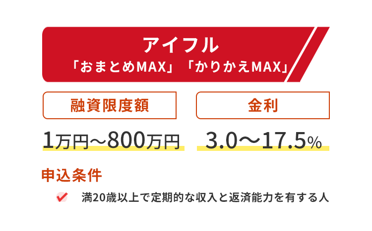 アイフルおまとめローンの商標