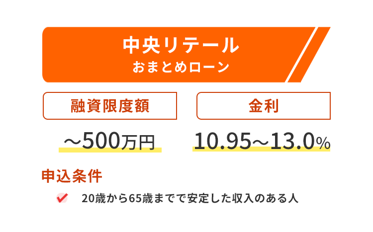 中央リテールおまとめローンの商標