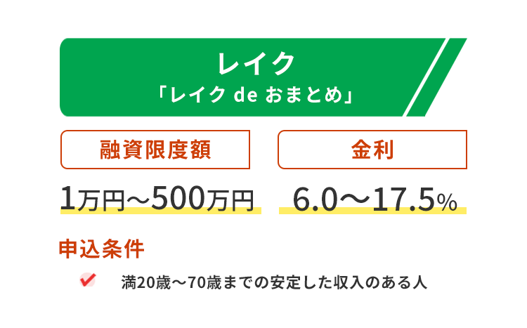 レイクおまとめローンの商標