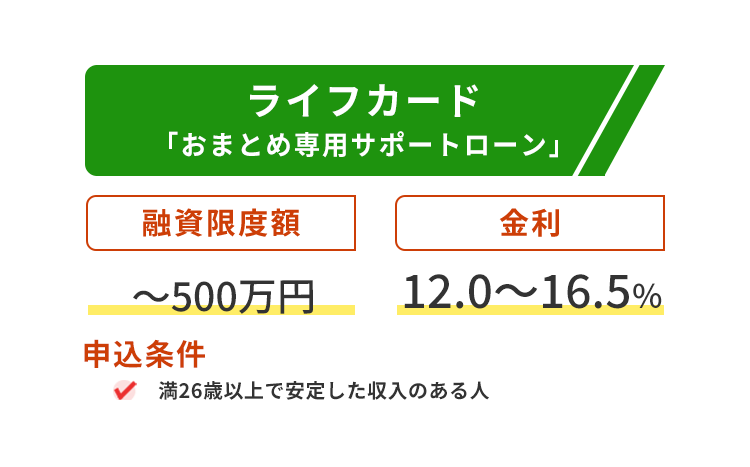 ライフカードおまとめローンの商標