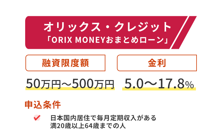 オリックスクレジットおまとめローンの商標