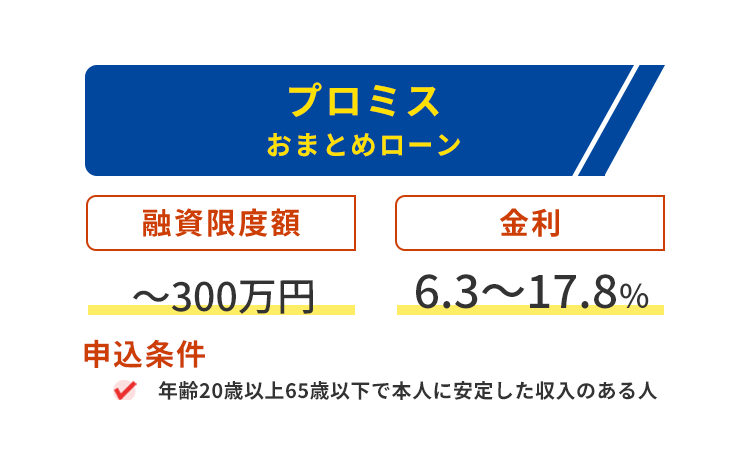 プロミスおまとめローンの商標