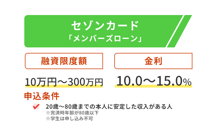 セゾンカードおまとめローンの商標