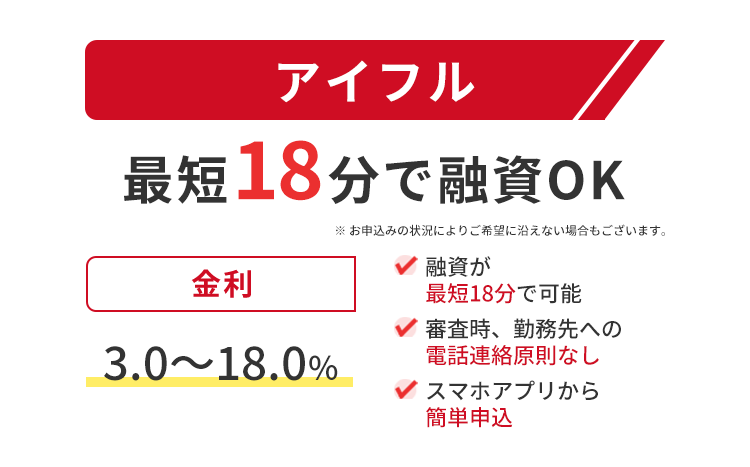 アイフルの商標