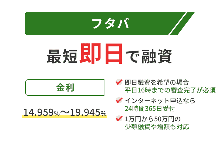 フタバの商標