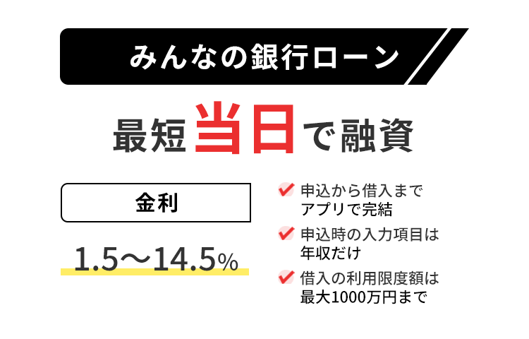 みんなの銀行ローンの商標