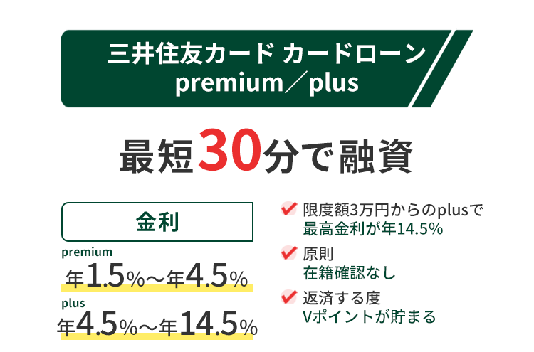 三井住友カード カードローンpremium／plusの商標画像