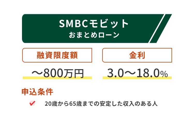 SMBCモビットおまとめローンの商標