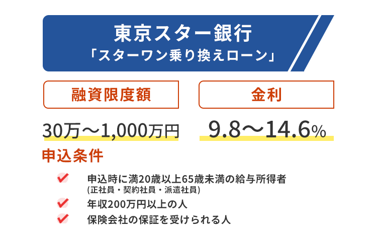 東京スター銀行おまとめローンの商標