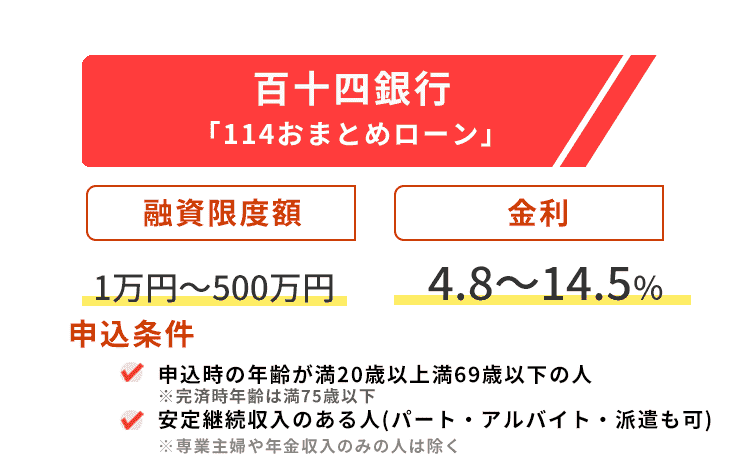 百十四銀行の商標