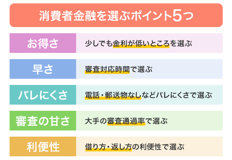 消費者金融を選ぶ5つのポイントの画像