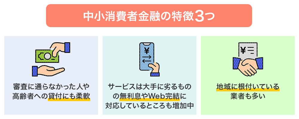 中小消費者金融の特徴3つの画像