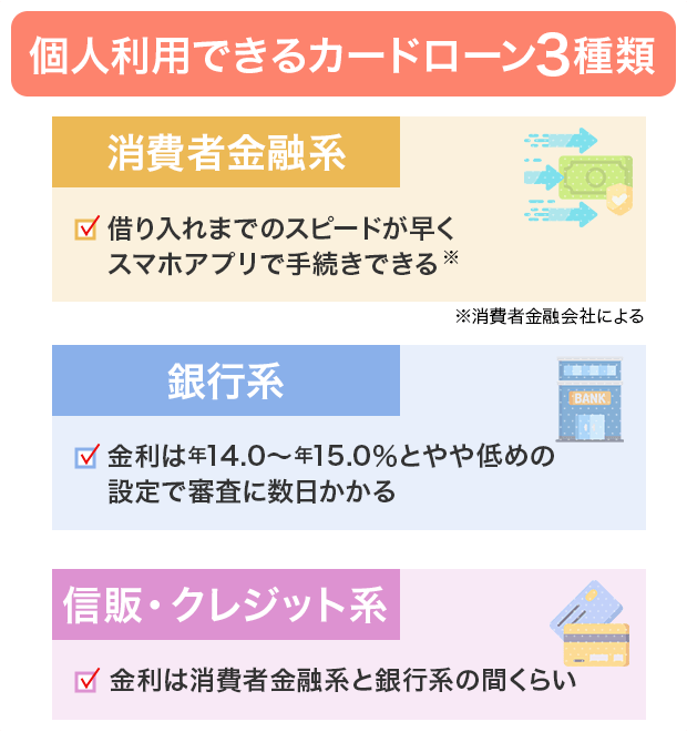 個人で利用できるカードローン3種類の画像
