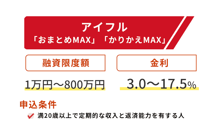 アイフル商標