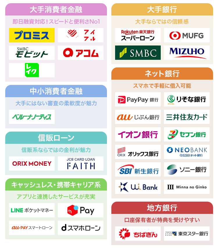 おすすめカードローンのカオスマップ