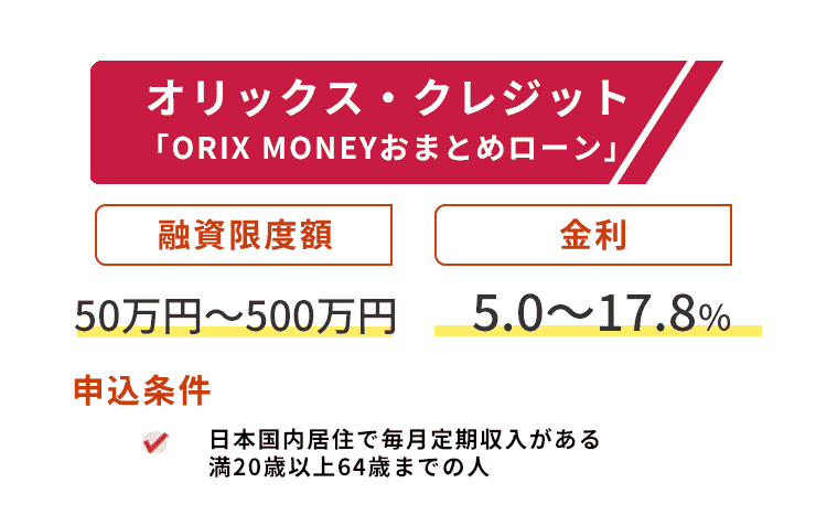 オリックス・クレジットの商標