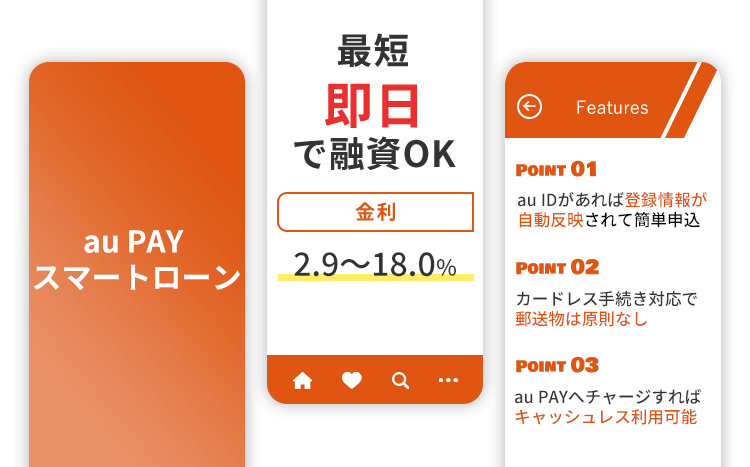 au PAY スマートローンの商標