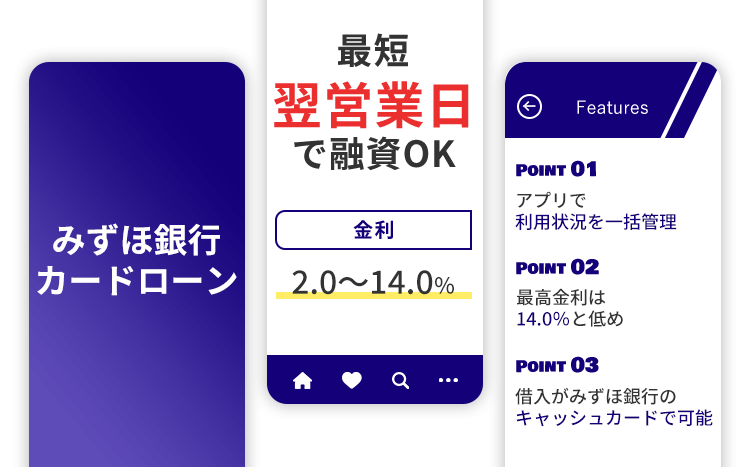 みずほ銀行カードローンの商標