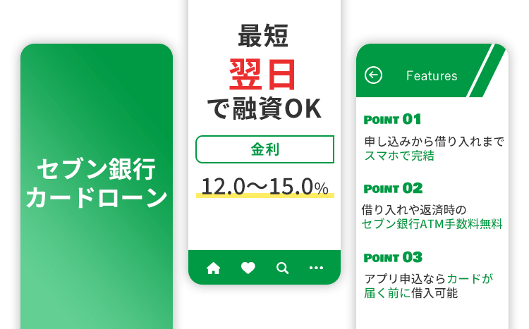 セブン銀行カードローンの商標