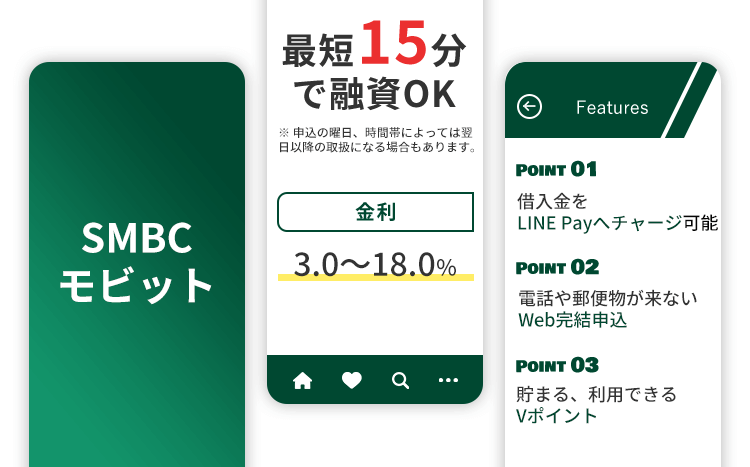 SMBCモビットの商標