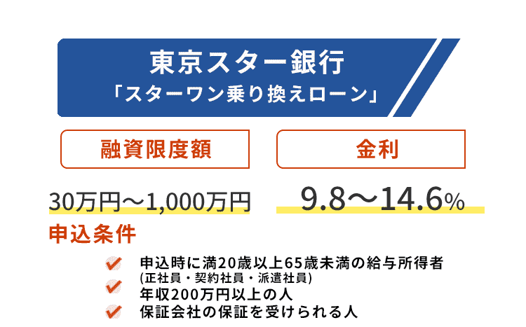 東京スター銀行の商標