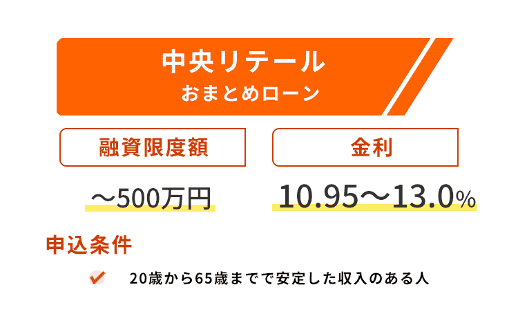 中央リテールの商標